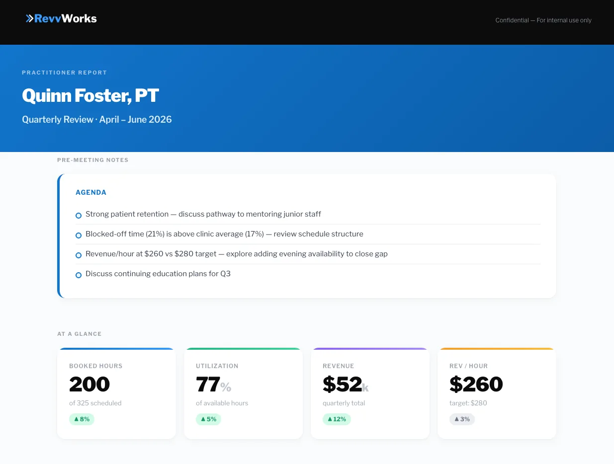 Sample practitioner performance report